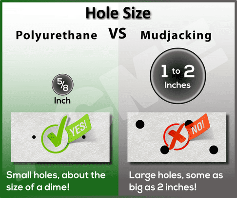 Polyurethane Vs. Mudjacking Hole Size Comparison